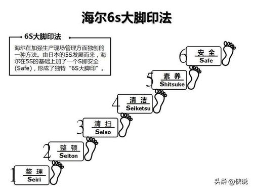 企业管理咨询核心工具图解示例与应用指南