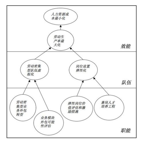 破局跃升 高阶HR如何跨越60万门槛，向百万年薪迈进——善世集团企业管理咨询视角