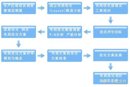 文思特管理咨询企业布局优化咨询案例分享 驱动效率提升与战略落地的关键路径