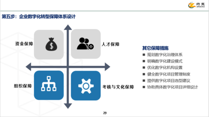 灼策咨询-企业数字化转型产品手册(2022版)