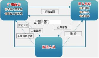 用工风险与成本双控 企业管理咨询的战略价值