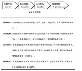 全球著名咨询公司常用咨询模型盘点 企业管理咨询必备工具