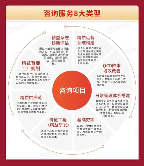 精益变革 八大咨询产品助力企业成功转型